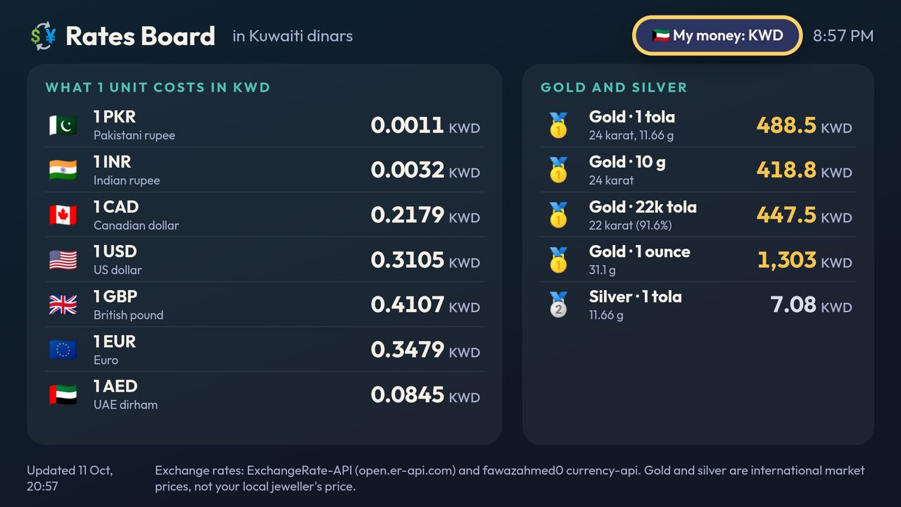 Rates Board screenshot 2
